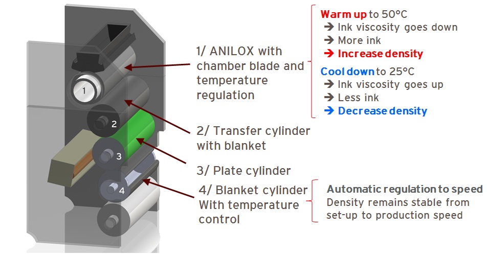 Aniflo technical details
