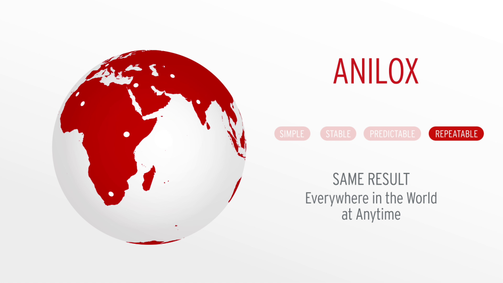 Aniflo, press stability predictability repeatability