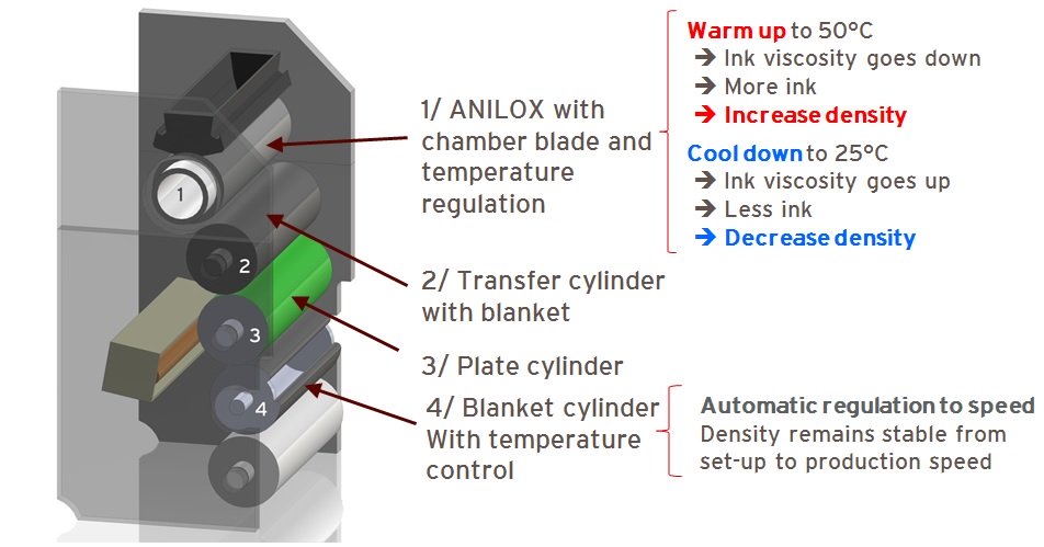 Aniflo technical details